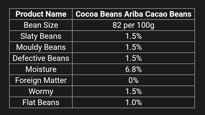 Đơn hàng xuất khẩu Cocoa sang thị trường Indonesia CC01-271021