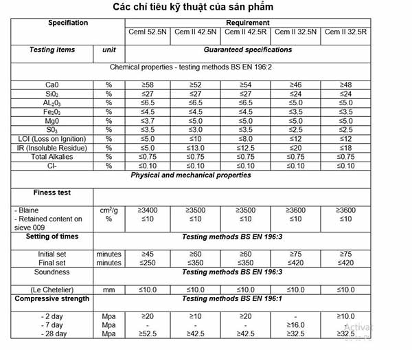 Cơ hội xuất khẩu xi măng portland sang thị trường Cuba C-XM01-07C23